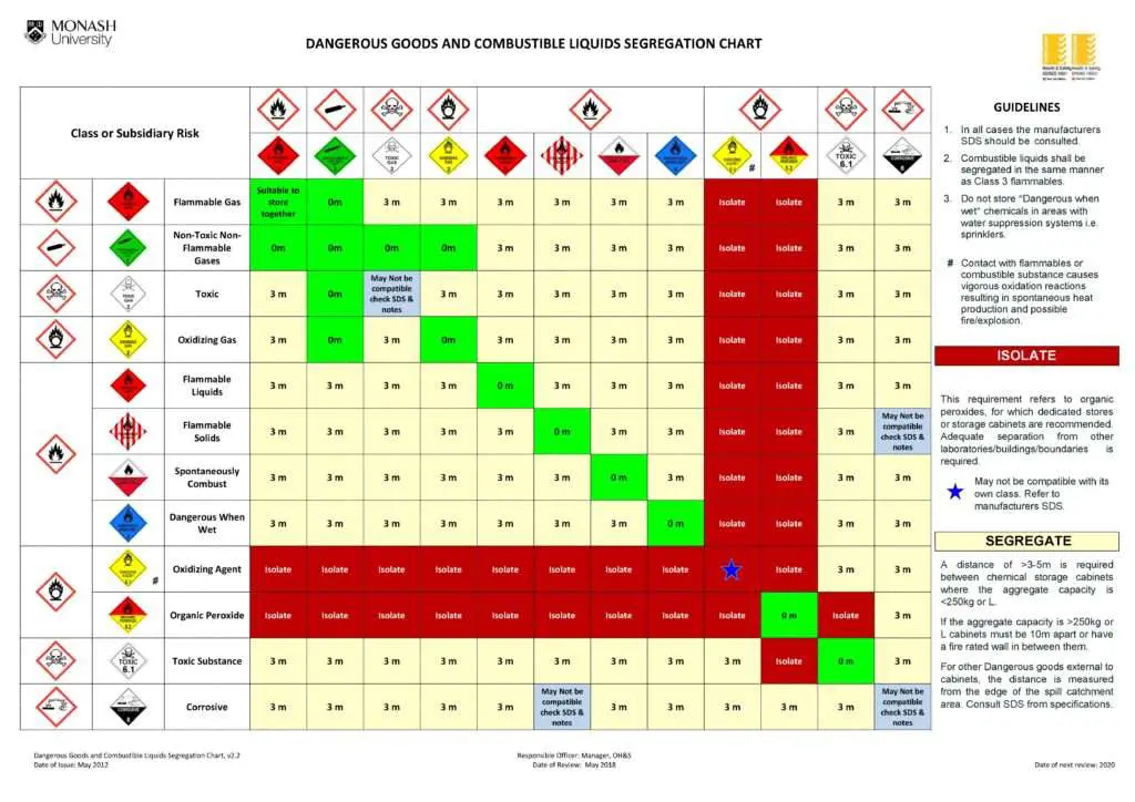 Other Useful Info - Kivotos Shipping & Logistics Services